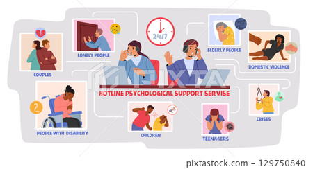 Diverse people cartoon characters calling at online crisis hot line psychological support scene 129750840