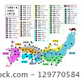 律令國一覽：插畫《舊國名-五省七路》 129770584