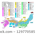 律令國一覽：插畫《舊國名-五省七路》 129770585