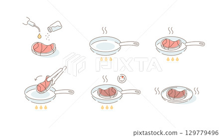Instructions how to Prepare Meat Steak in Pan. Add Oil and Season, Fry on both Sides and Serve. Cooking Guide 129779496