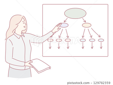 A Highly Qualified Professional Woman Presenting a Flowchart During a Meeting to Colleagues 129782359