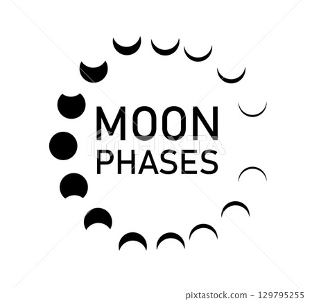 Phases of the Moon. Abstract moon phases posters. Mid century lunar minimalist art decor. Vector Phases of the Moon. Abstract moon phases posters. Mid century lunar minimalist art decor. Vector 129795255