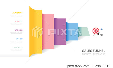 Infographic Sales funnel diagram template for business. Modern Timeline 5 step, digital marketing, presentation vector infographics. Infographic Sales funnel diagram template for business. Modern Timeline 5 step, digital marketing, presentation vector infographics. 129816619