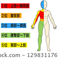 Herpes zoster 129831176
