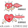 blood pressure 129831182