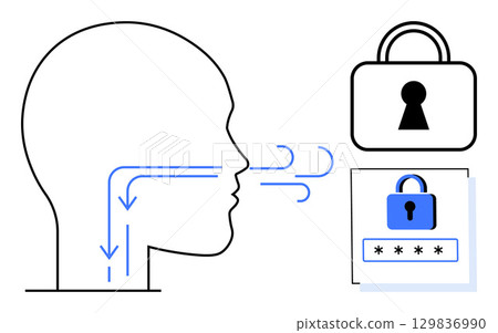 Outline of human head with airflow lines showing breath pattern, alongside padlock and password input. Ideal for biometric security, breath analysis, digital authentication, cybersecurity, online Outline of human head with airflow lines showing breath pattern, alongside padlock and password input. Ideal for biometric security, breath analysis, digital authentication, cybersecurity, online 129836990