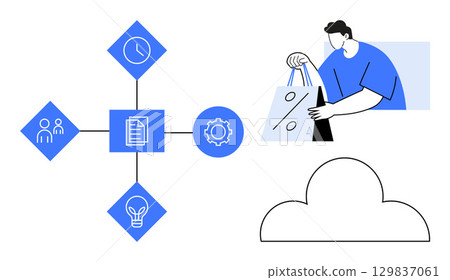 Flowchart showing document, clock, users, gear, and light bulb symbols with person shopping and cloud outline. Ideal for project management, business strategy, e-commerce, cloud solutions 129837061