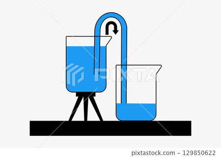 The siphon principle 129850622