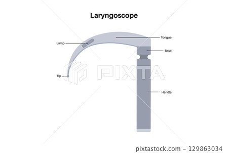 Laryngoscope medical instrument 129863034