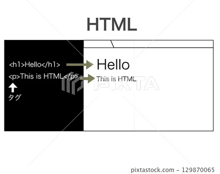 HTML解釋說明 129870065