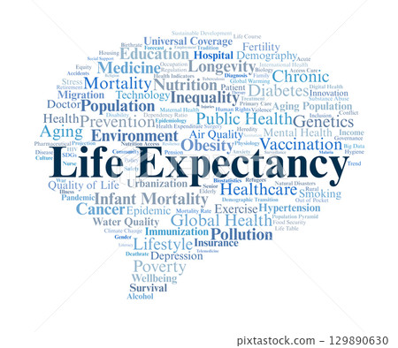 Life Expectancy Word Cloud. Key Concepts On Health, Mortality, Demography, Lifestyle, Environment, And Global Wellbeing Across Populations And Generations. Life Expectancy Word Cloud. Key Concepts On Health, Mortality, Demography, Lifestyle, Environment, And Global Wellbeing Across Populations And Generations. 129890630