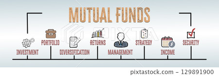 MUTUAL FUNDS Concept. Illustration with keywords and icons. Horizontal web banner 129891900