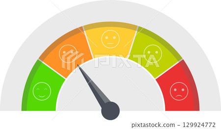 The meter shows the rating of something. The pointer points closer to the negative emotion. 129924772