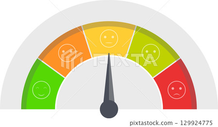 Mood meter gauge showing different levels of satisfaction and feelings with a central arrow. Mood meter gauge showing different levels of satisfaction and feelings with a central arrow. 129924775