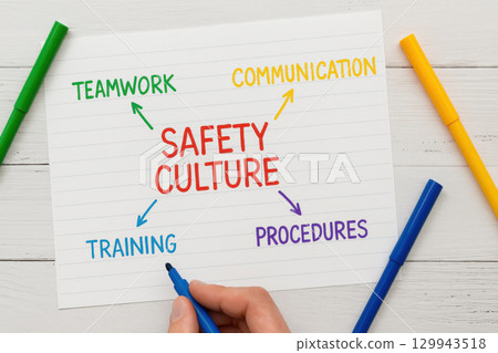 Handwritten safety culture map highlighting teamwork, communication, training, and procedures, drawn with colorful pens on white desk 129943518