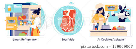 Vector illustration features a smart refrigerator, sous vide cooking, and an AI cooking assistant. Depicts innovation in food technology with interactive features and robotic assistance. 129969007