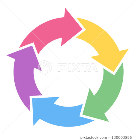 Simple rotating arrow 3 (cycle arrow) with five arrows circulating. Color: Single. 130003896