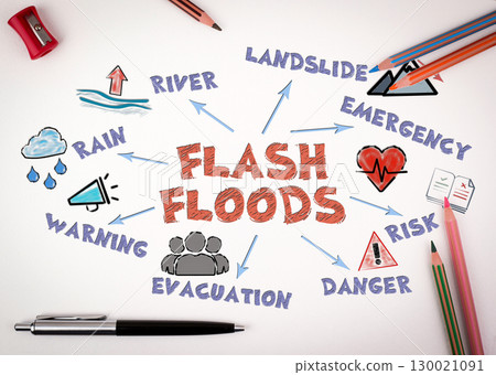 Flash Floods Concept. Chart with keywords and icons on white background Flash Floods Concept. Chart with keywords and icons on white background 130021091