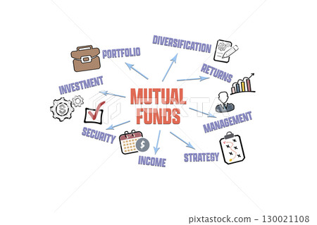 Mutual Funds Concept. Illustration with icons, keywords and arrows 130021108