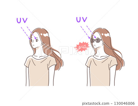 插圖組一名女子戴著墨鏡阻擋紫外線 130046806