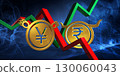 bullish indian rupee vs bearish chinese yuan currency. foreign exchange market 3d illustration of inr to cny 130060043