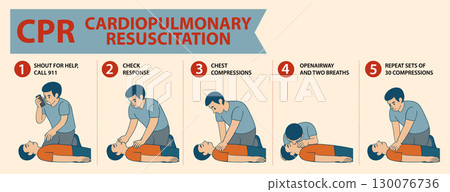 Step-by-Step CPR Instructional Guide Illustration 130076736