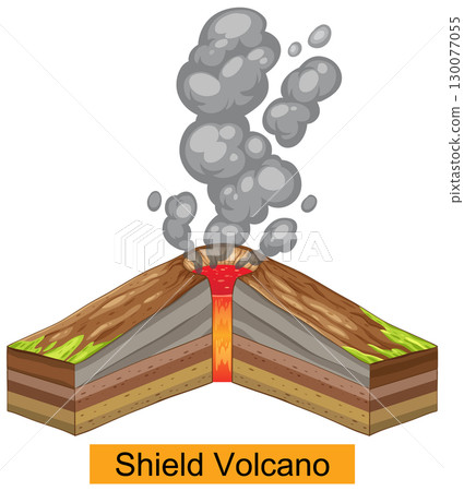 Cross-Section of a Shield Volcano Illustration Cross-Section of a Shield Volcano Illustration 130077055