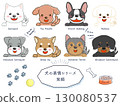 犬種表情系列：微笑 130080537