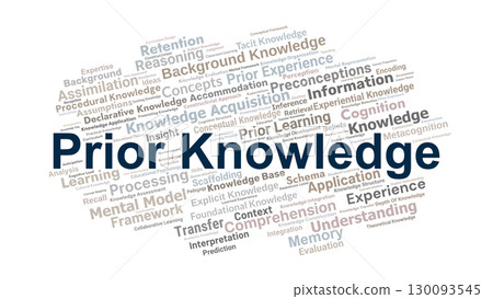 Prior Knowledge Word Cloud. Key Concepts On Learning, Memory, Cognition, Schema, Context, And Understanding In Education And Cognitive Science Research. Prior Knowledge Word Cloud. Key Concepts On Learning, Memory, Cognition, Schema, Context, And Understanding In Education And Cognitive Science Research. 130093545