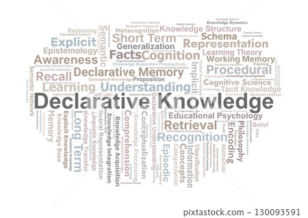 Declarative Knowledge Word Cloud. Core Concepts On Memory, Cognition, Learning, Representation, And Explicit Information Processing In Human Knowledge Systems. 130093591