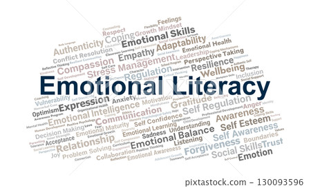 Emotional Literacy Word Cloud. Key Concepts On Emotional Awareness, Regulation, Empathy, Resilience, Social Skills, And Personal Development For Lifelong Wellbeing. 130093596
