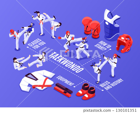 Taekwondo Athletes and Training Isometric Infographic 130101351