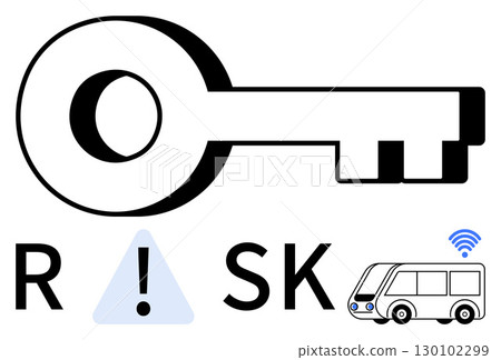 Large key above word RISK with an exclamation mark replacing I and smart vehicle beside it. Ideal for safety, risk management, autonomy tech, transportation innovations, security measures, caution 130102299