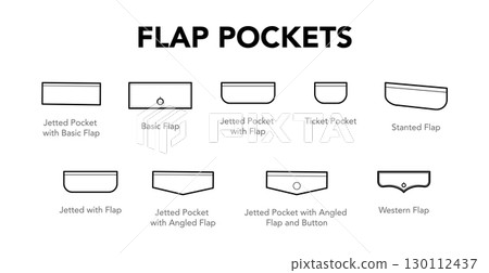 Set of flap Pockets - Top-stitched Jetted, Ticket Welt Besom Stanted with Tab, Button Zipper text names technical 130112437