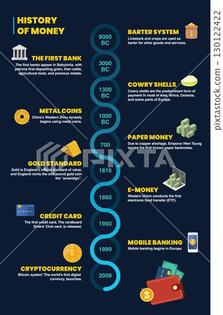 History of money infographic illustration. History of money infographic illustration. 130122422