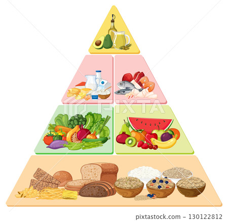 Colorful Food Pyramid Vector with Healthy Food Groups 130122812