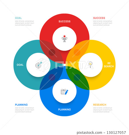 Venn diagram infographic business round chart template 4 steps options, presentation with venn diagram elements vector illustration. 130127057