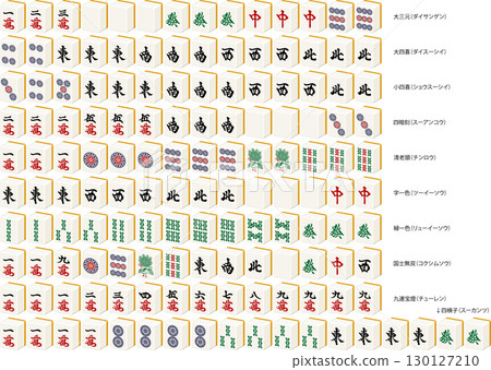 麻將遊戲藥漫套裝 130127210