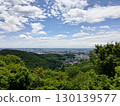 Cityscape as seen from Kanayama, Ota City, Gunma Prefecture 2025 130139577