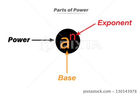 Parts of power, base and exponent in mathematics resources for teachers and students. 130143978