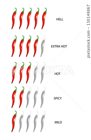 Spicy level labels. Spicy and hot chili spicy meter. Red spicy chili peppers. Vector Spicy level labels. Spicy and hot chili spicy meter. Red spicy chili peppers. Vector 130149867