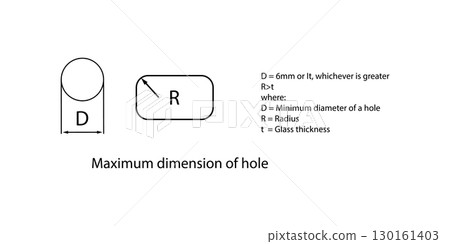 Technical diagram showing maximum hole dimensions in glass with labeled diameter (D), radius (R), and thickness (t), used in engineering, manufacturing, and construction design. Technical diagram showing maximum hole dimensions in glass with labeled diameter (D), radius (R), and thickness (t), used in engineering, manufacturing, and construction design. 130161403