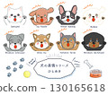 犬種表情系列：驚訝 130165618