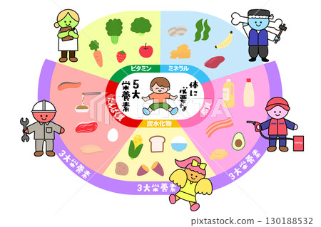 有助於飲食教育的五大營養素的插圖 130188532