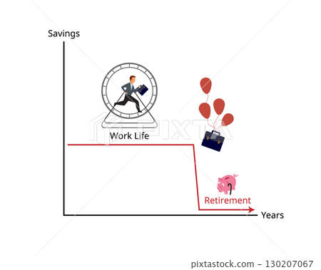 Retirement plan is how you support yourself financially after you stop working or after you retire Retirement plan is how you support yourself financially after you stop working or after you retire 130207067