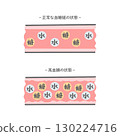 血糖正常的血管與血糖高的血管的對比圖_Pastel 130224716