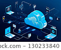 Illustration of an image of synchronizing with a cloud server [AI generated image] 130233840