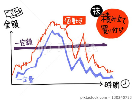 Basic concept of installment investment graph 130240753