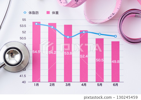 Weight and body fat trend graph (diet image) 130245459