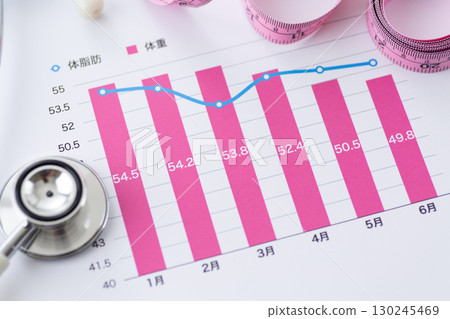 Weight and body fat trend graph (diet image) 130245469